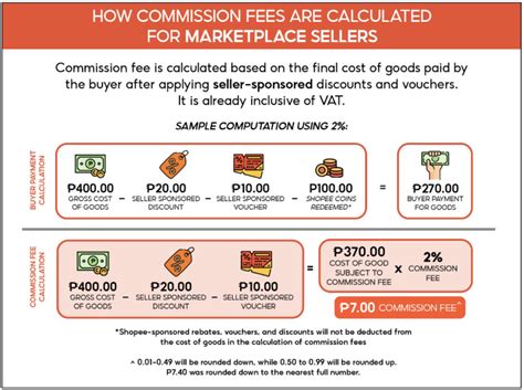 shopee total spent 2024